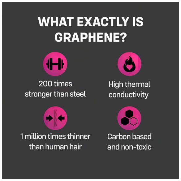 ONE - kondom - grafen material - 12 kos