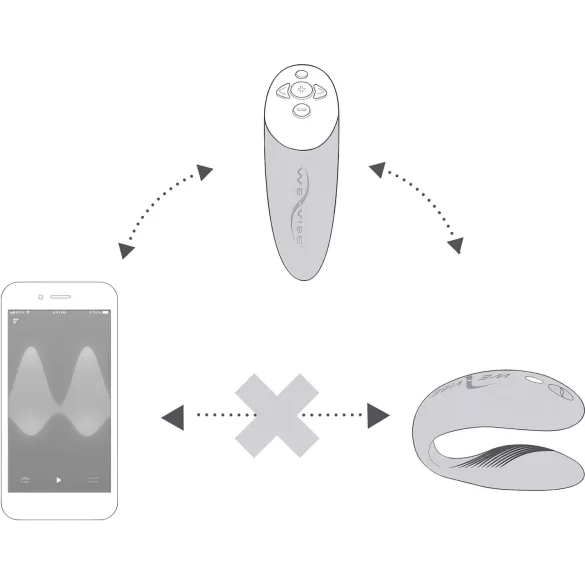 We-Vibe Chorus - vibrator za pare z upravljanjem prek aplikacije (oranžen)