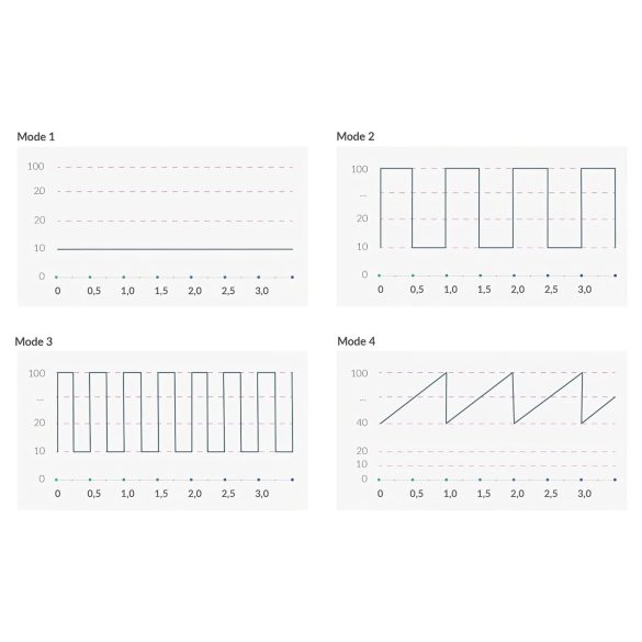 mystim Hop Hop Bob E-Stim - polnilni elektro vibrator (črna)
