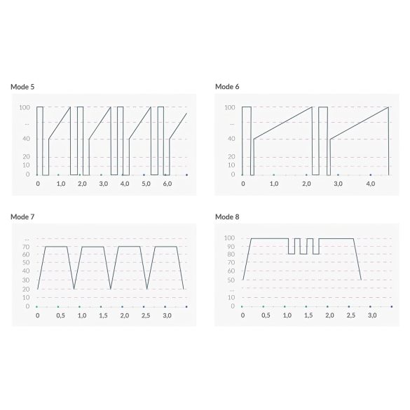 mystim Hop Hop Bob E-Stim - polnilni elektro vibrator (črna)