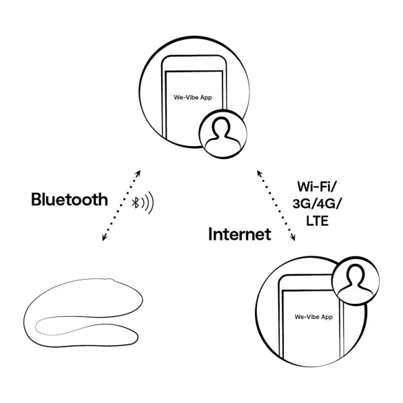 We‑Vibe Sync Lite - vibrator za pare z aplikacijo in daljinskim upravljalnikom (roza)