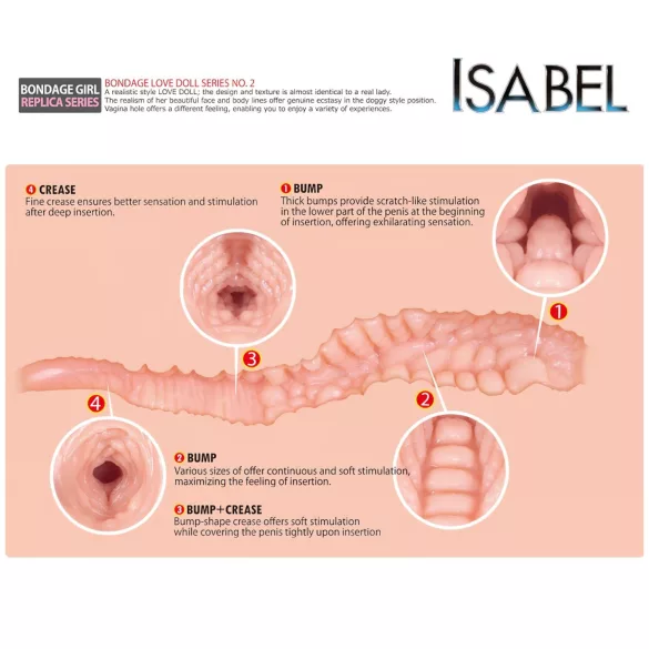 Kokos Isabel - realistični masturbator (naraven)